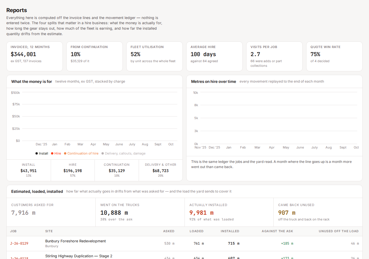 Reports — preview